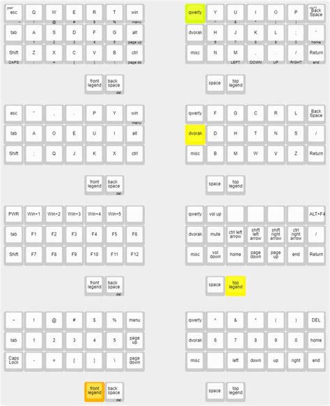 keyboard layout | Keyboard, Layout, Keyboards