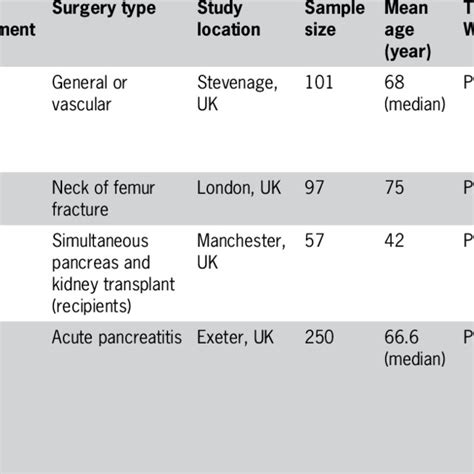 Pdf Waterlow Score For Risk Assessment In Surgical Patients A