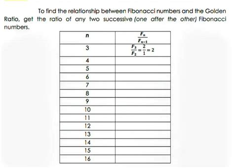 Solved To Find The Relationship Between Fibonacci Numbers And The