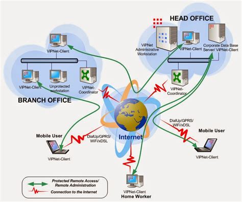 WAN Technologies - itbilaraby3