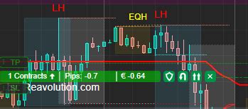 REA Trend Line Indicator Algorithmic Forex Trading CTrader Community