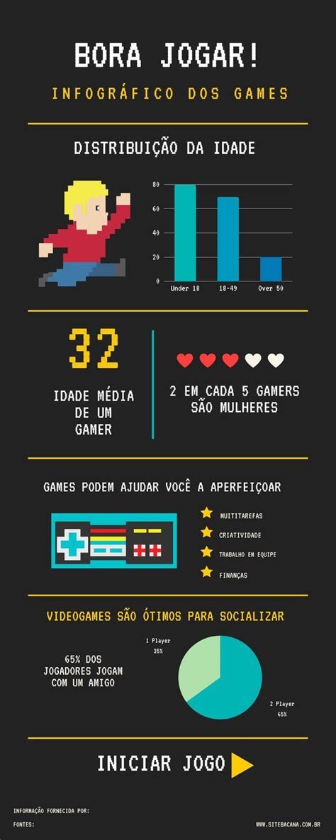 Como Fazer Infográfico Modelos De Infográfico — Canva