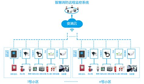 湖北智慧消防物联网系统 智慧消防物联网系统应用方案