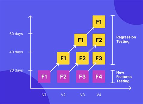 What Is Regression Testing Definition Tools And Examples