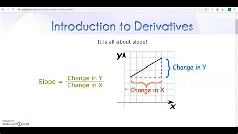 Introduction To Derivative Part 1 Youtube