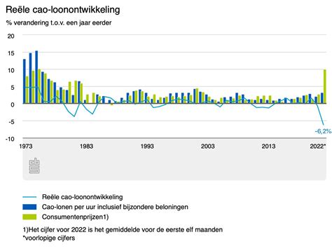 Gemiddeld Jaarsalaris Nederland Image To U