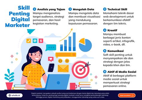 Apa Saja Yang Dikerjakan Oleh Profesional Digital Marketing