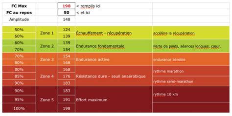 Fr Quence Cardiaque Et Course Pied Partie D Terminer Ses Zones