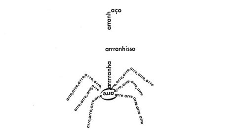 Concretismo Caracter Sticas Autores Poesias Portugu S