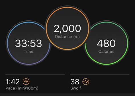 What Is Swolf In Swimming And How To Improve Swolf Score 56 Off