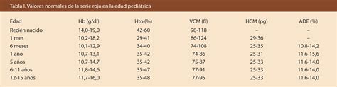 Hematocrito Valores Normales Del Hematocrito En Sangre