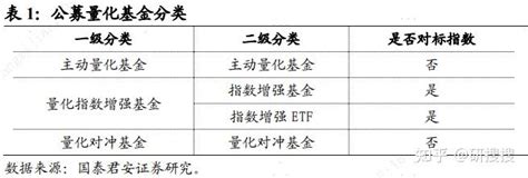 公募量化基金深度研究报告——砥砺前行，公募量化基金全解析 知乎