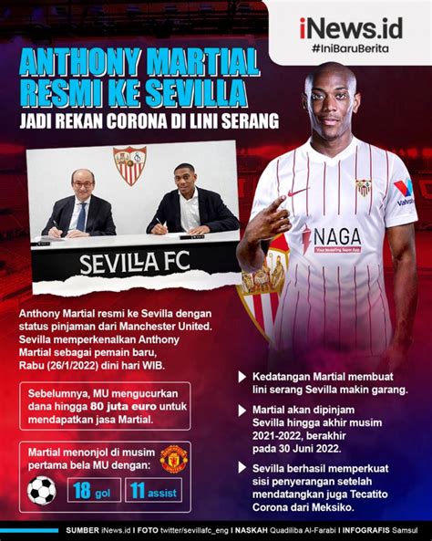 Infografis Anthony Martial Resmi Ke Sevilla Jadi Rekan Corona Di Lini