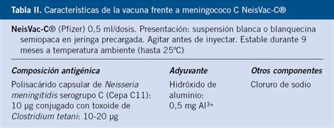 Vacunas Frente Al Meningococo Pediatr A Integral