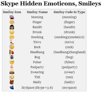 Hidden Smileys, Emoticons & Flags - Skype ~ Caviteñong Techie