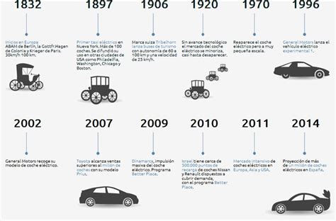 Medios de transporte y su evolución TIPOS DE MEDIOS DE TRANSPORTE