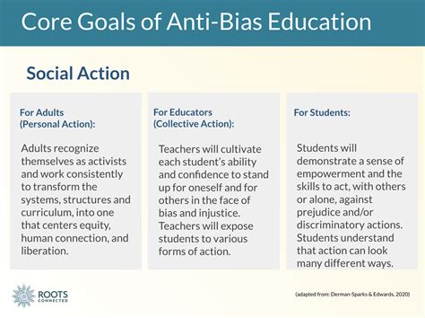 Social Action As A Tool Of Anti Bias Education Personal And Collective