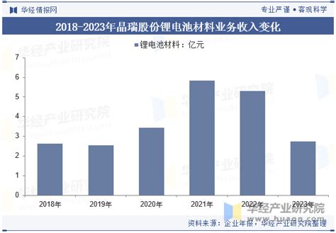 2024年中国锂电池粘结剂行业发展前景展望，水性粘结剂因其环保性和安全性受到越来越多青睐「图」华经情报网华经产业研究院