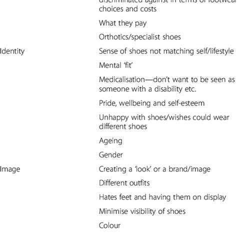 Themes And Sub Themes Generated From The Interviews And Focus Group Download Table