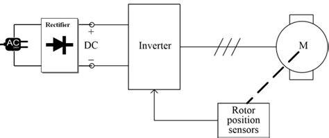 The Main Diagram Of The Permanent Magnet Brushless Dc Motor Drive And