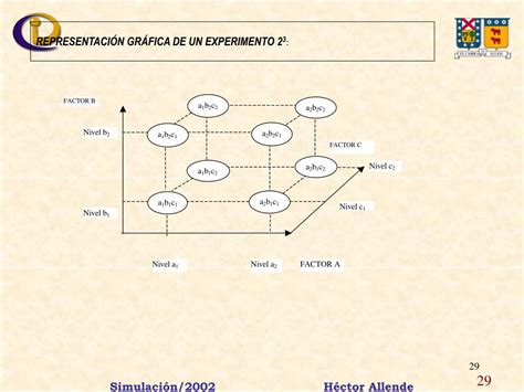 Ppt DiseÑo De Experimentos Designs Of Experiments Doe Powerpoint