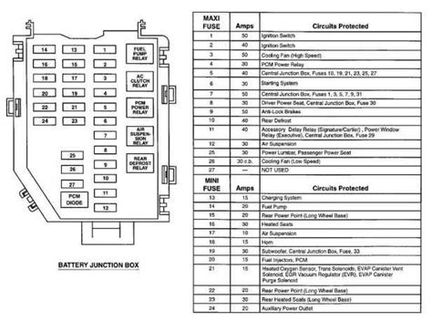 2003 Lincoln Town Car Light Wiring Diagram