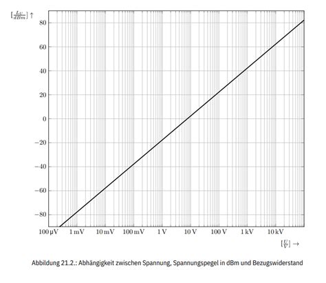 Tikz Pgf The X Axis Is Not Shown Correct Xticklabels TeX LaTeX