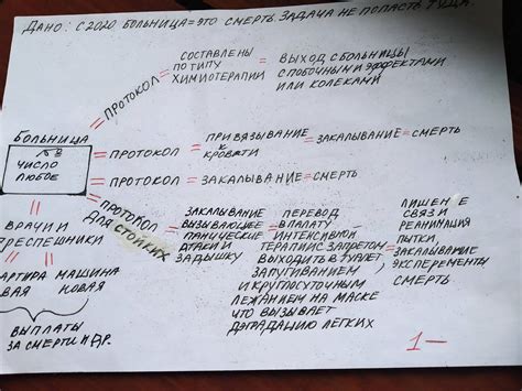 Медкомиксы | Пикабу