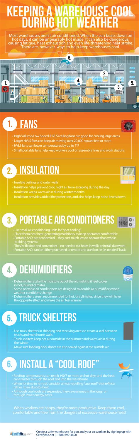 Cool Your Warehouse During Hot Weather Certifymenet