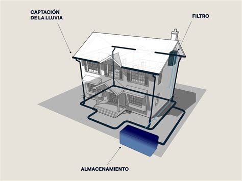 Sistemas de Captación de Agua Pluvial Econova Institute