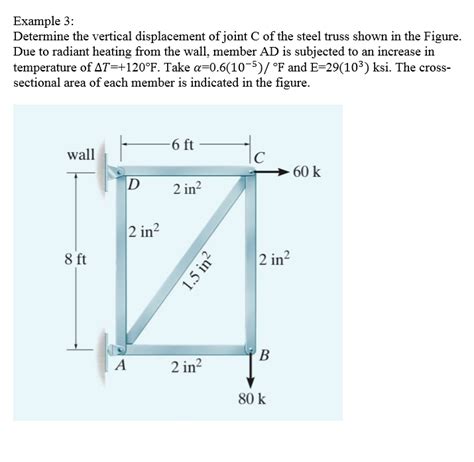 Solved Determine The Vertical Displacement Of Joint C Of Chegg