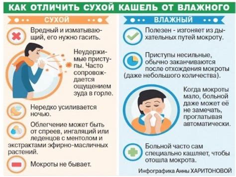 Лучшие препараты от влажного кашля - Пульмонология, фтизиатрия - Статьи ...
