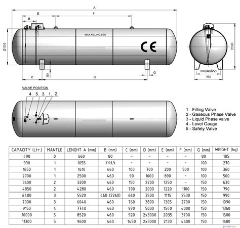 Wymiary zbiorników na gaz płynny LiderGas zbiornik 1000l