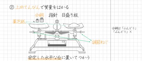 中1理科【応用問題プリント配布】密度の求め方を現役教員が徹底解説！ 化学｜理科バリーclub