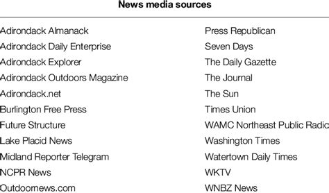 List Of News Media Sources Download Table