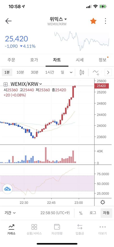 블라인드 암호화폐 위믹스 가즈아 달린다