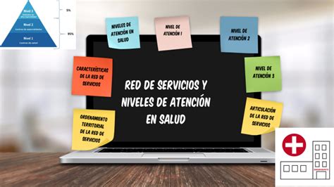 E Portafolio Sobre Red De Servicios Y Niveles De Atenci N En Salud By