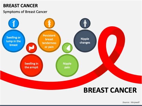 Breast Cancer Powerpoint And Google Slides Template Ppt Slides