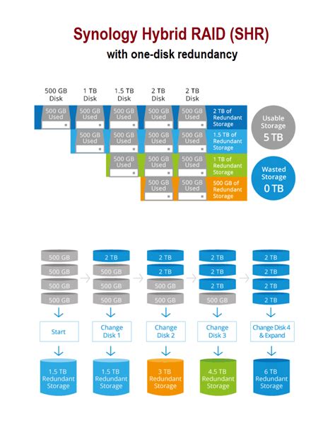 NAS Server 101: Network Storage Can Be Fun | Dong Knows Tech