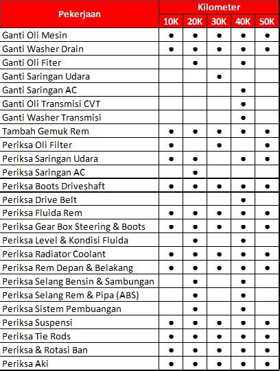 Jual Paket Hemat Honda Hr V L Perawatan Berkala Hingga