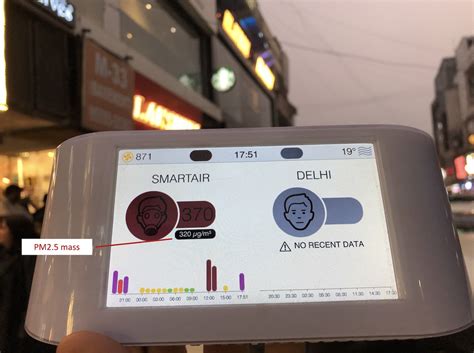 Delhis Indoor Air Pollution Lower Than Outdoors Smart Air