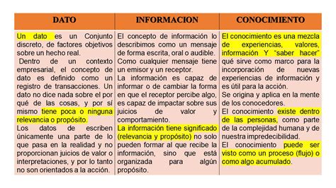 Ngeles Gomez Evidencia Parcial Cuadro Comparativo De Dato