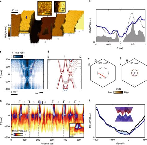 Tci Surface States Under Mirror Symmetry Breaking Perturbation A