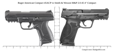 Ruger American Compact 45ACP Vs Smith Wesson M P 2 0 45 4 Compact