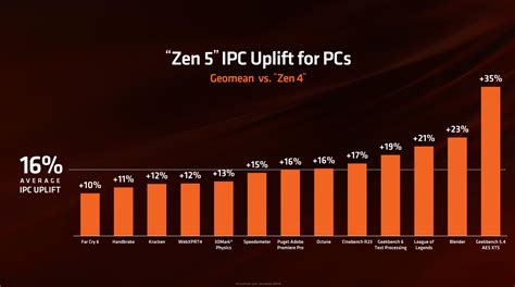 Amd Ryzen Ai 300 Strix Point Rdna 35 And Zen 5 A Powerful Ai Duo