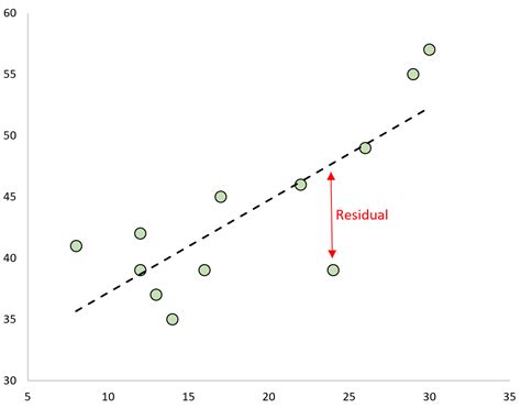 How To Calculate Standardized Residuals In R