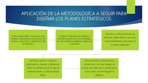 PRINCIPIOS DE PLANIFICACIÓN ESTRATÉGICA PPT