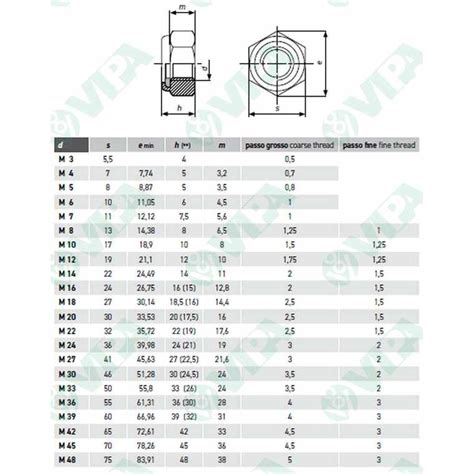 DIN 7603 A Copper Aluminium Sealing Washers