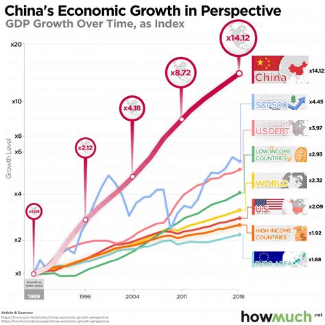 Economia Chinesa Tem Sua Primeira Contração Em 28 Anos Investificar