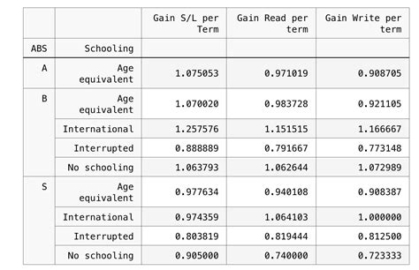 Python Is There A Way Of Getting Multiple Levels Of Hue In Seaborn Or